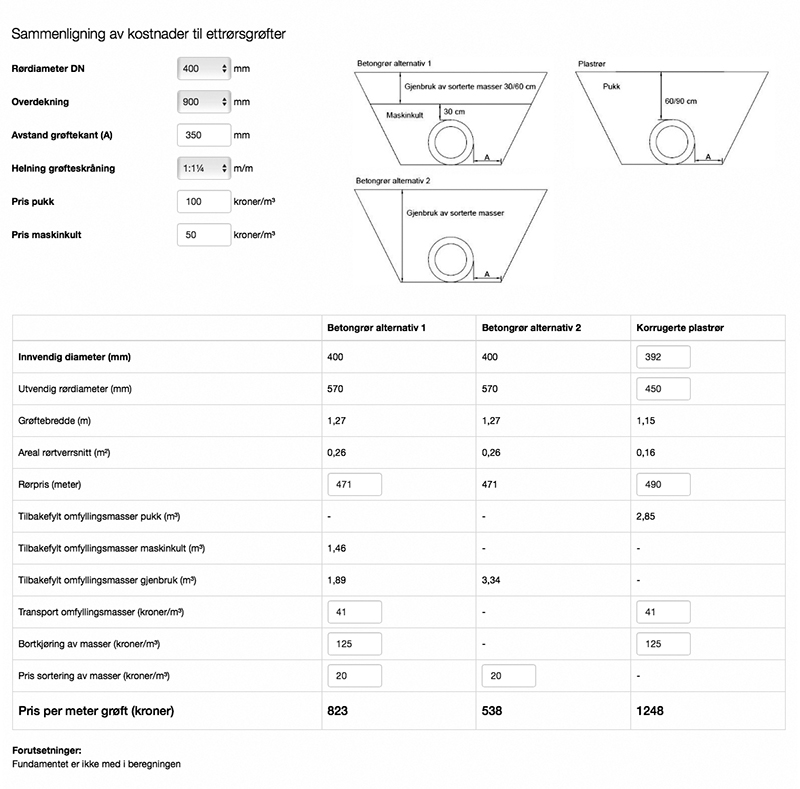 Pukk er dobbelt så dyrt som maskinkult - vaforum